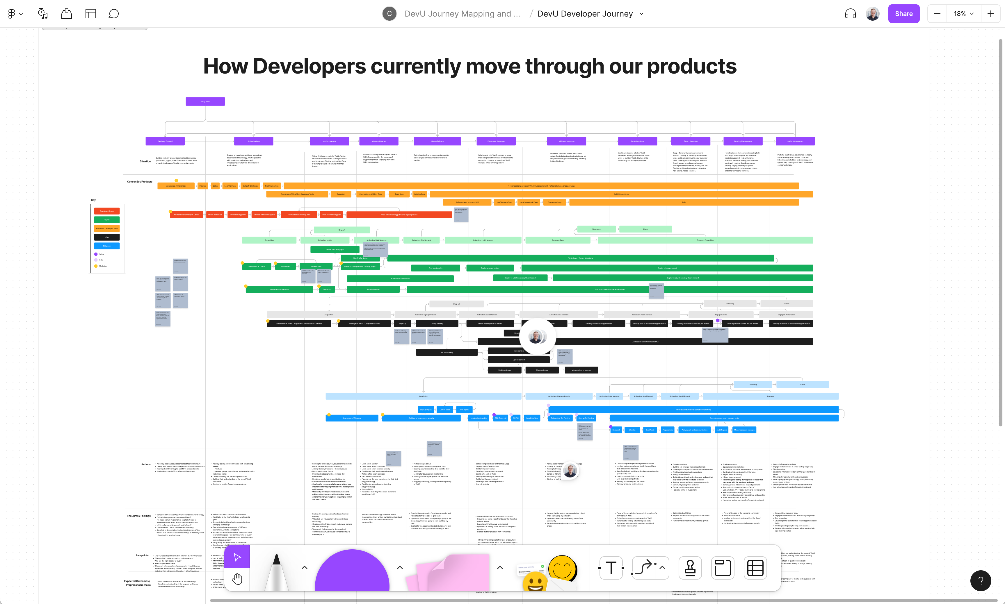 Screenshot of current developer journey