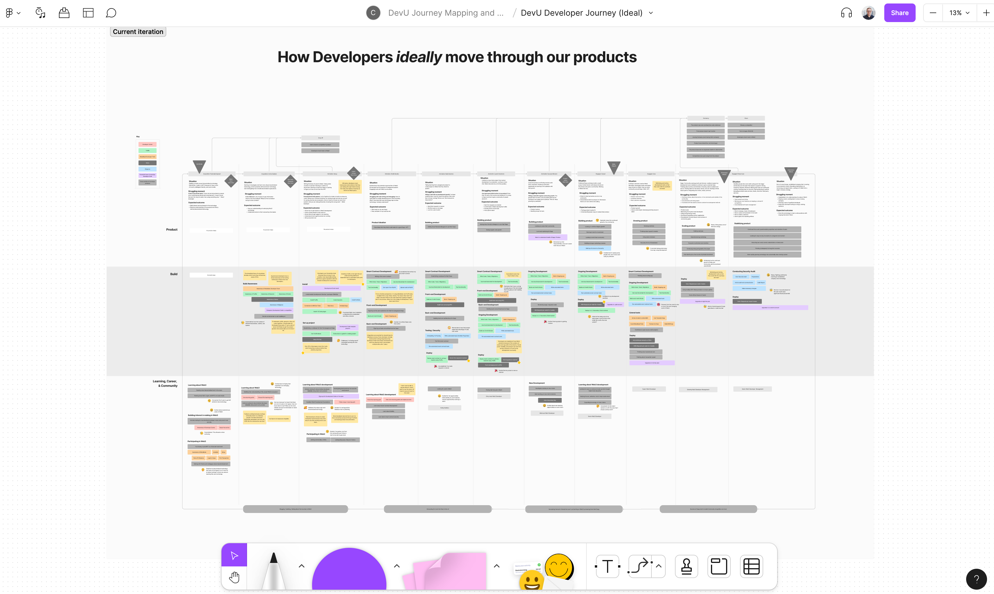 Screenshot of ideal developer journey