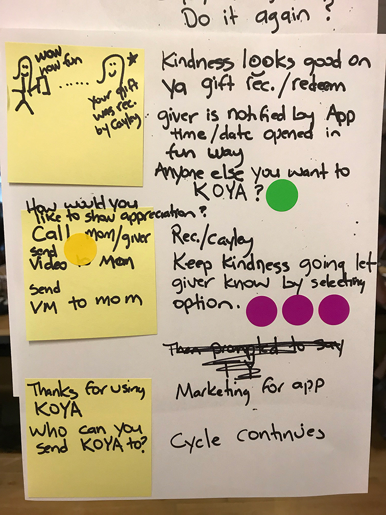 A photograph of a storyboard with dot votes during the KOYA design sprint
